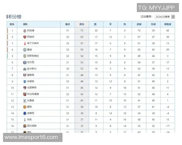 英超BIG6防线身价对比阿森纳领跑曼联垫底分析